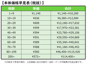 本体価格早見表