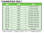 本体価格早見表