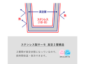 ステンレスサーモ 真空二重構造について