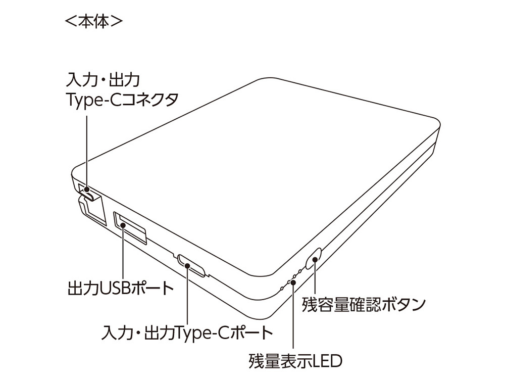 本体・各部位の詳細