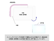 梱包形態