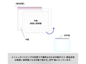 梱包形態