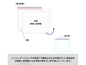 梱包形態