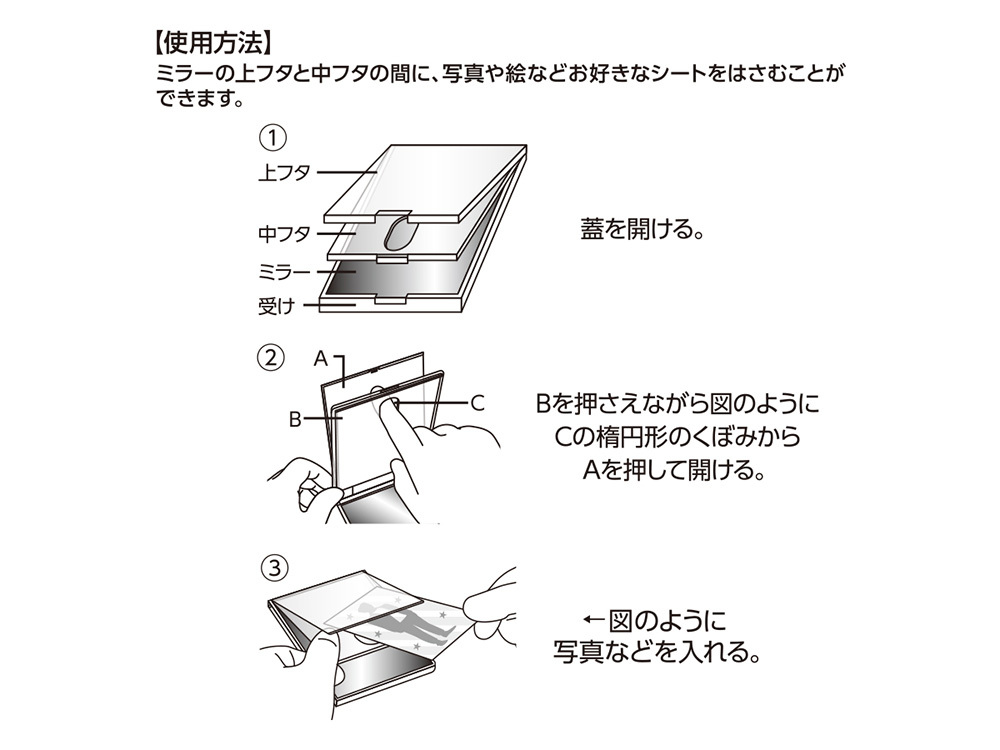 使用方法