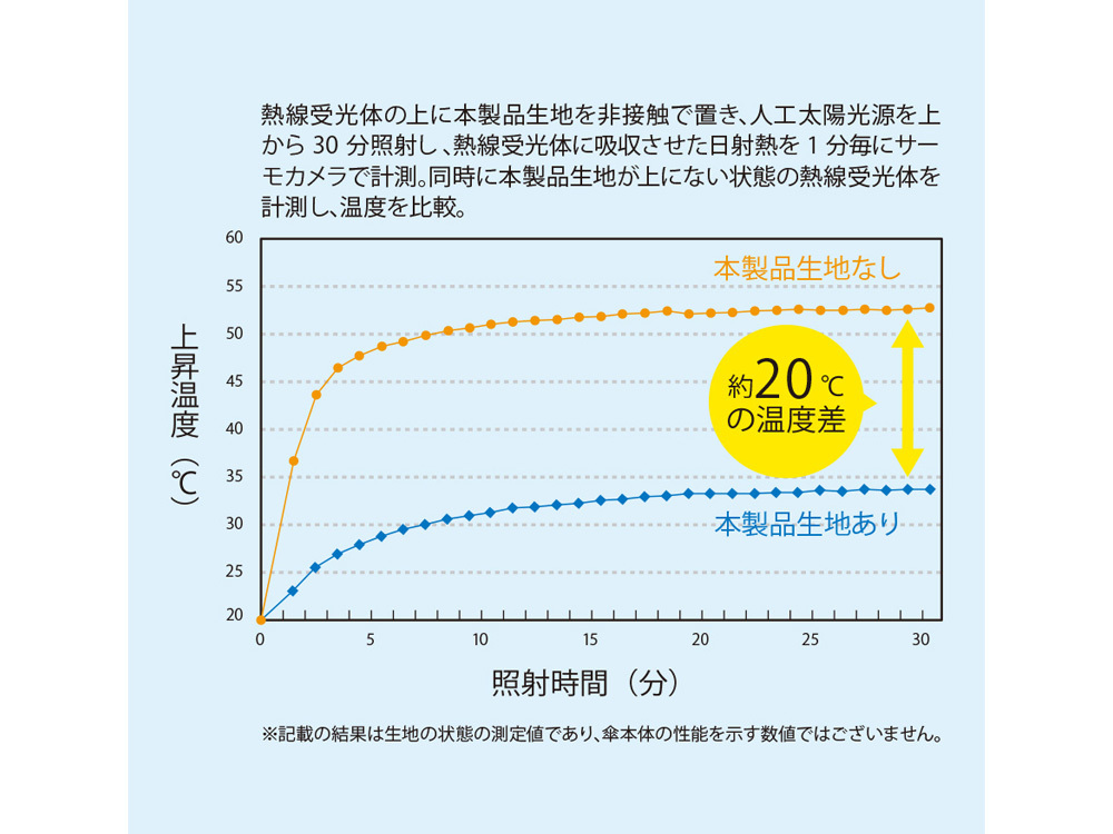 生地の特徴