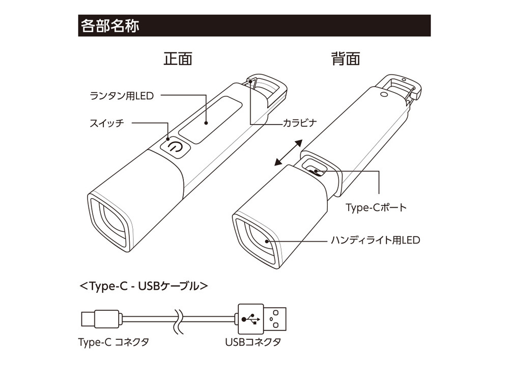 各部名称