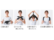 使い方