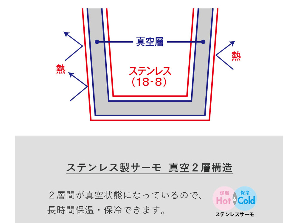 ステンレスサーモ 真空二重構造について