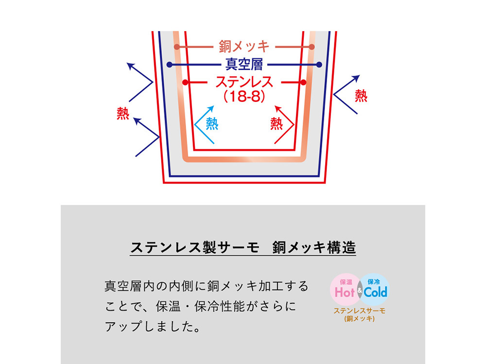 ステンレス製サーモ 銅メッキ構造について