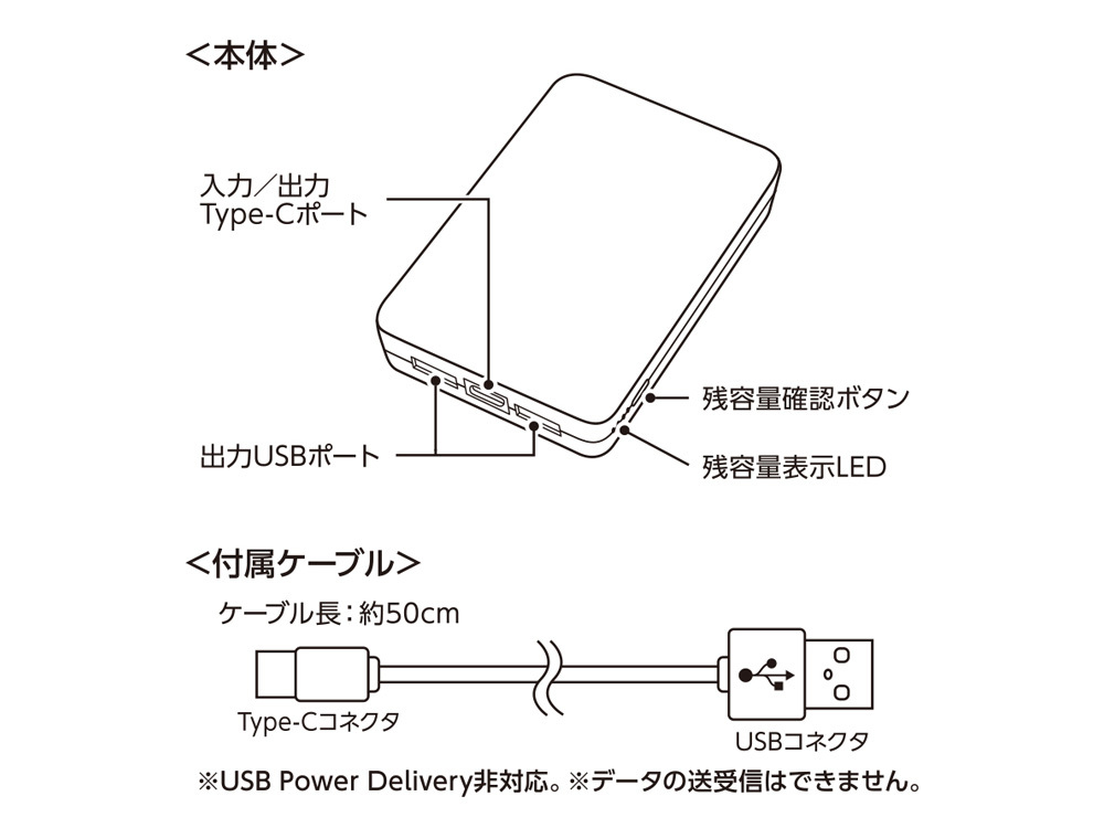商品詳細