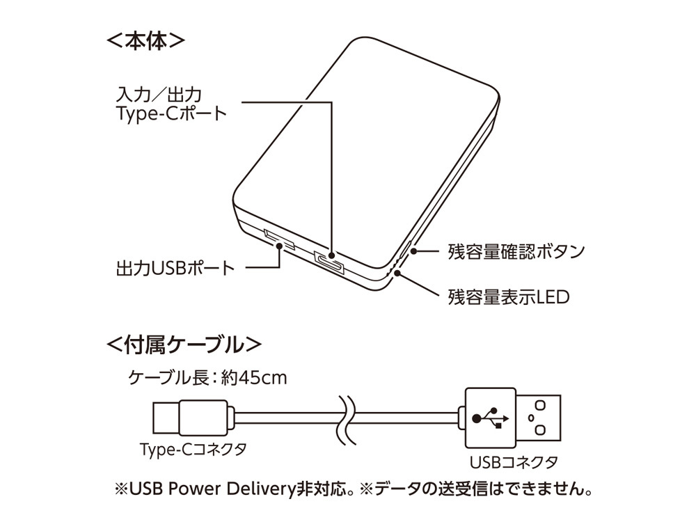 商品詳細
