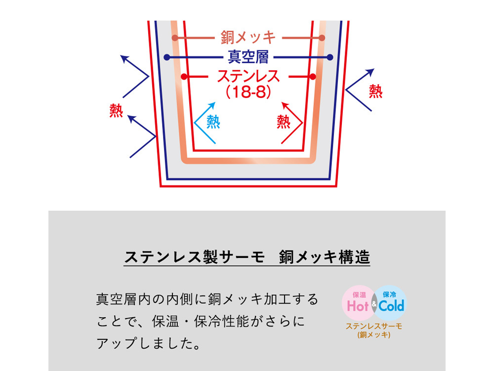 ステンレス製サーモ