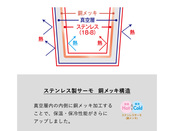 ステンレス製サーモ