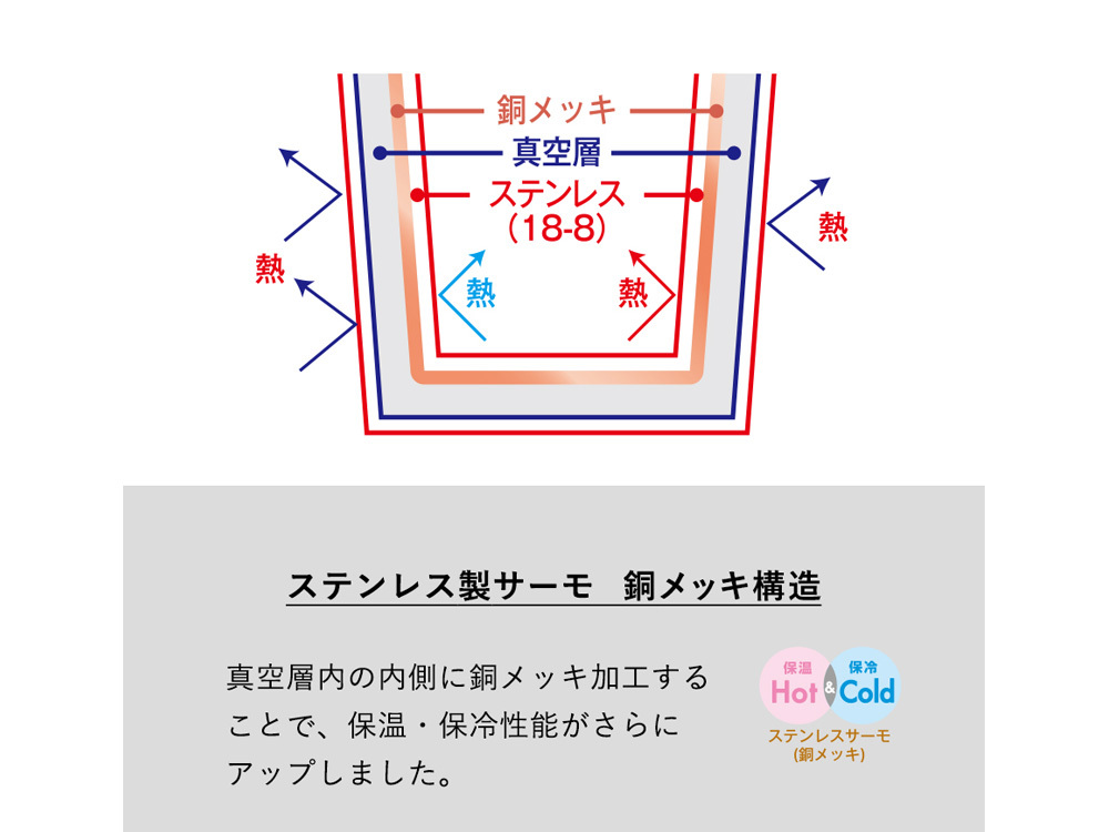 ステンレス製サーモ