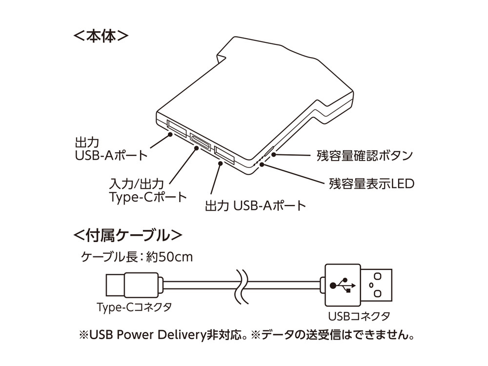商品詳細