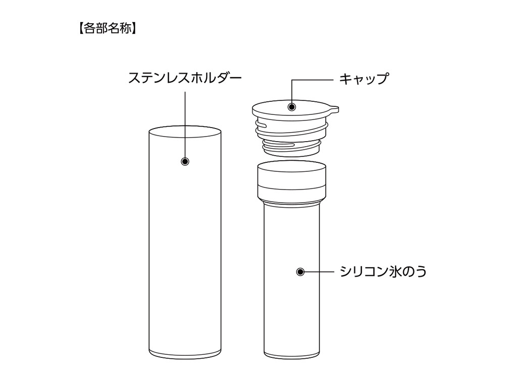 各部名称