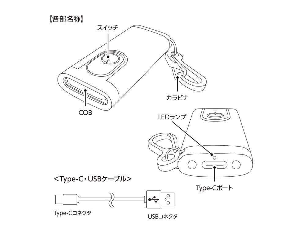 各部名称