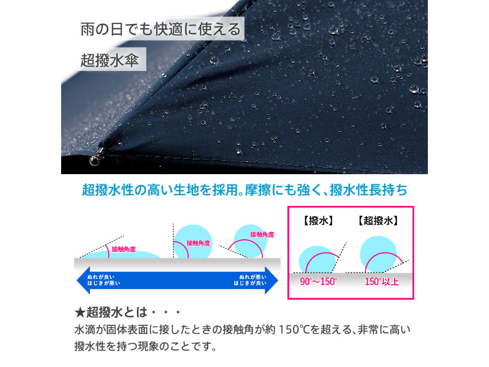 超撥水傘