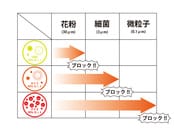 5段プリーツマスク　50枚入り