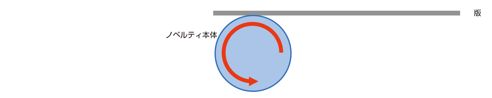 回転シルク印刷の工程